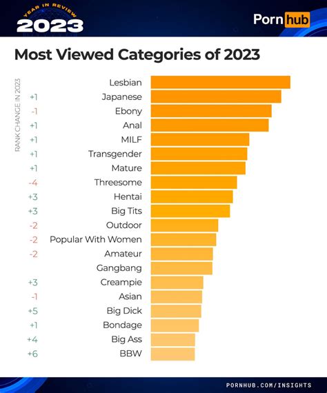 Most popular Free Porn Videos by category Cambodian 